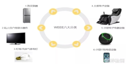WEEE注册对亚马逊卖家有多主要？？？？？